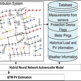 Anurag Srivastava
