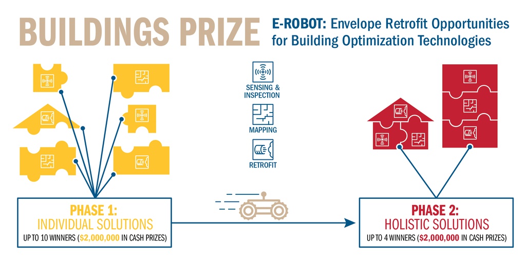 E Robot Prize Herox