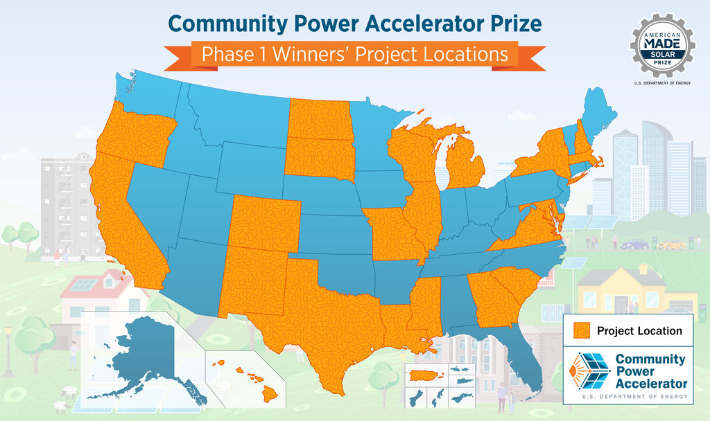 Community Power Accelerator Prize – Round 2