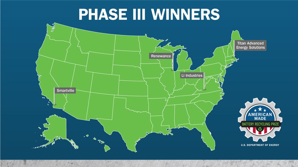 U.S. map identifying locations of Phase III winners