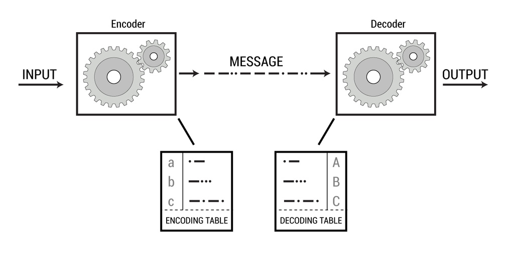 Decoding message