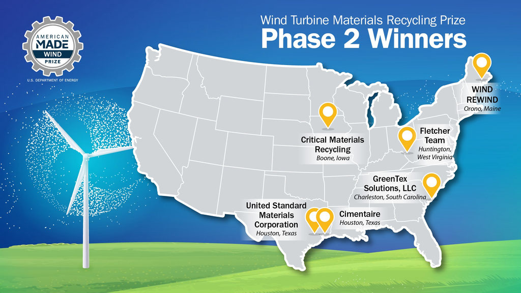 A map of the United States with pin drops showing the location of each of the 6 winners of the second phase of the Wind Turbine Materials Recycling Prize.