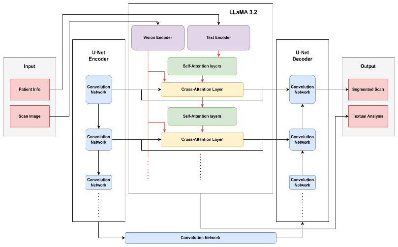 A diagram of a company
Description automatically generated