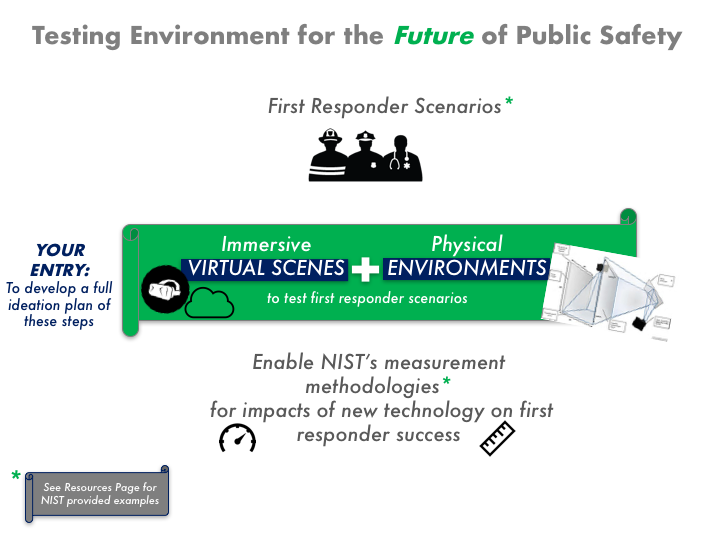 NIST Visual.png