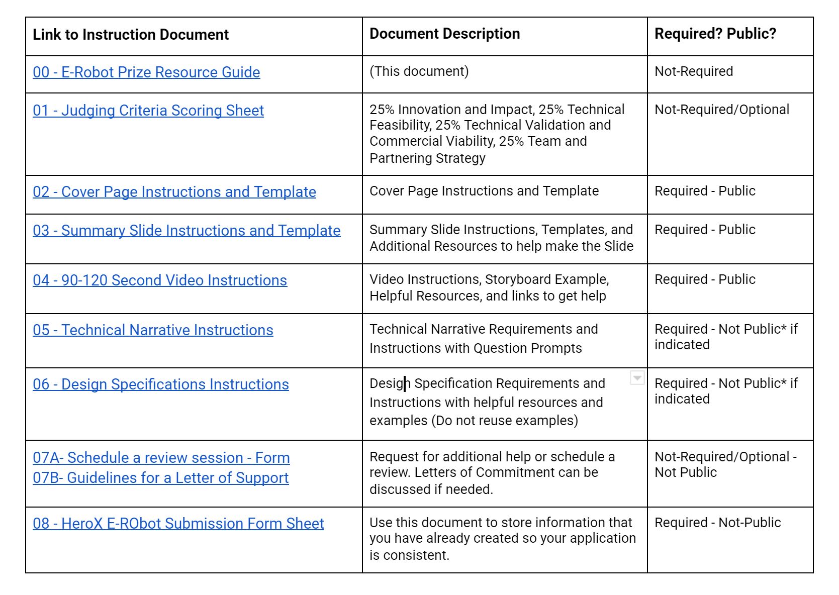 Helpful Submission Resources For E Robot Prize 8 Days Remaining