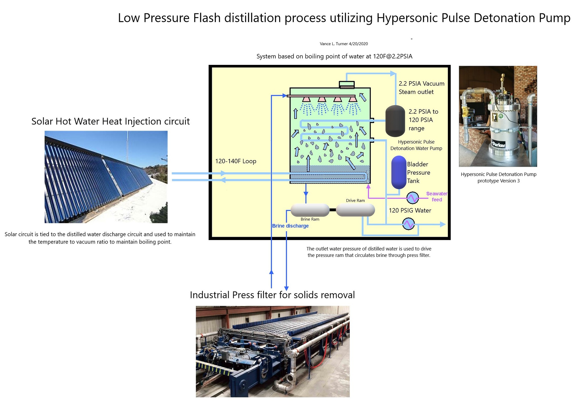 Desalination by Electrolysis